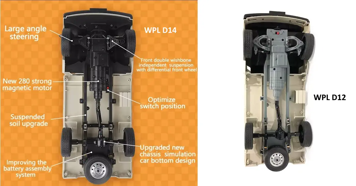 WPL D12 vs WPL D14 : quel camion RC est fait pour vous